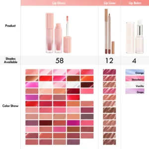 Custom Private Label No Logo 3 In 1 Lip Makeup Tin Set, Contains Lip Gloss, Lip Liner & Hydrating Lip Balm